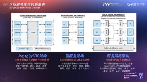 Serverless七年不癢 邁向云托管的新紀(jì)元與應(yīng)用軟件服務(wù)的未來(lái)