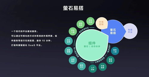 開(kāi)放、融合與賦能 云服務(wù)商驅(qū)動(dòng)萬(wàn)億物聯(lián)網(wǎng)市場(chǎng)的基石